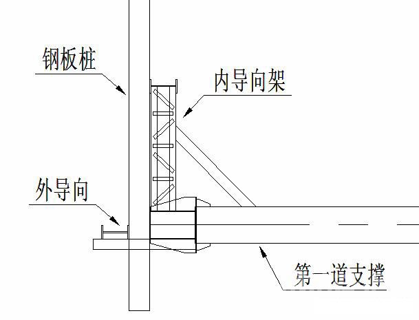 昌江钢板桩围护安全技术交底
